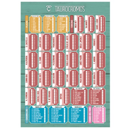 Taurocromos 2025 Collectible Trading Cards
